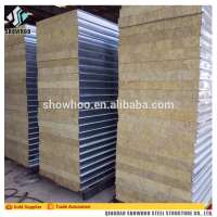 Fireproof and insulation rockwool sandwich panel manufacture